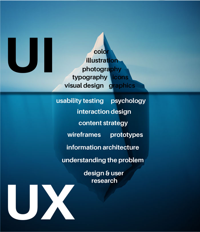 uiux